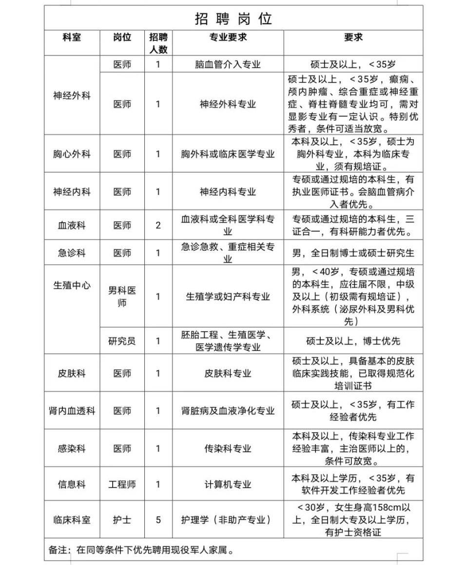 合肥最新医院护士招聘-合肥医院护士职位火热招募中