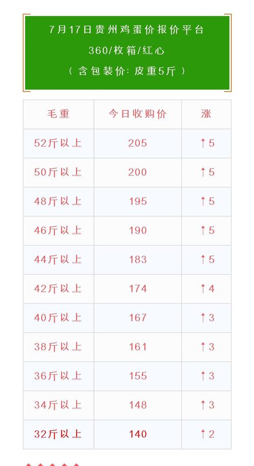 全国鸡蛋最新价格报表-全国鸡蛋市场价格一览表