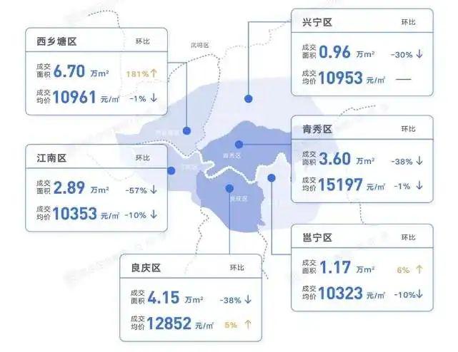 最新南宁房价,南宁楼市最新行情