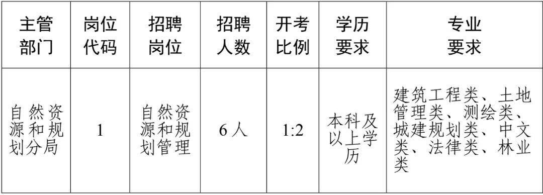 正安最新招聘信息-正安招聘资讯速递