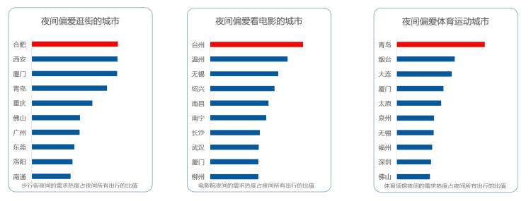 生活区 第79页