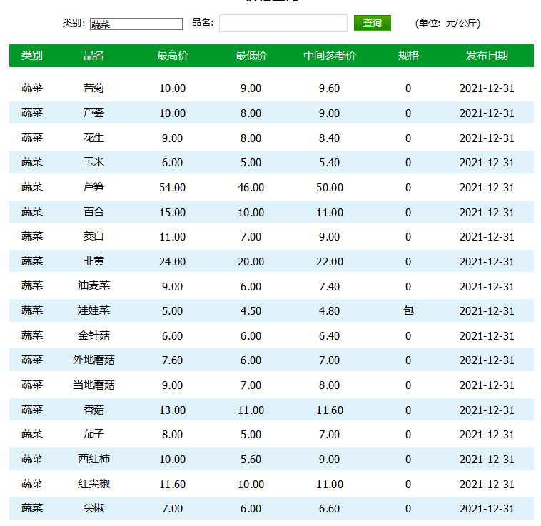 今日铜线价格最新行情-铜线市价动态速览