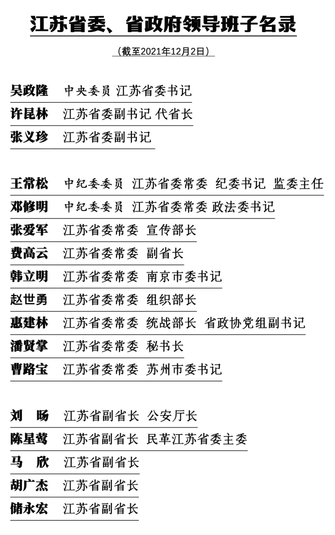 最新江苏副省长分工：江苏副省长最新职责分配揭晓