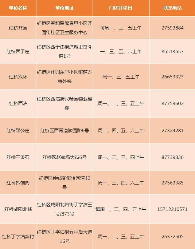 天津落户最新消息｜天津户籍政策最新动态