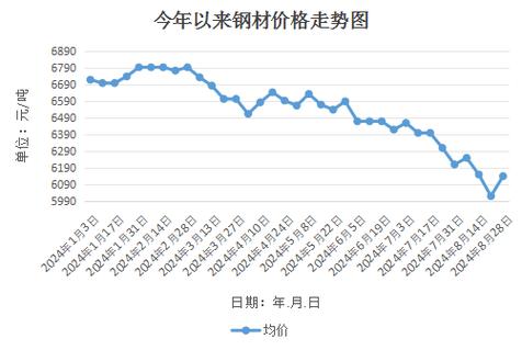 实时数据 第162页