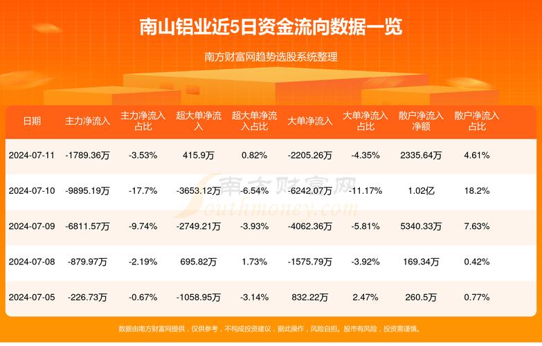 南山控股行情最新，南山控股最新动态