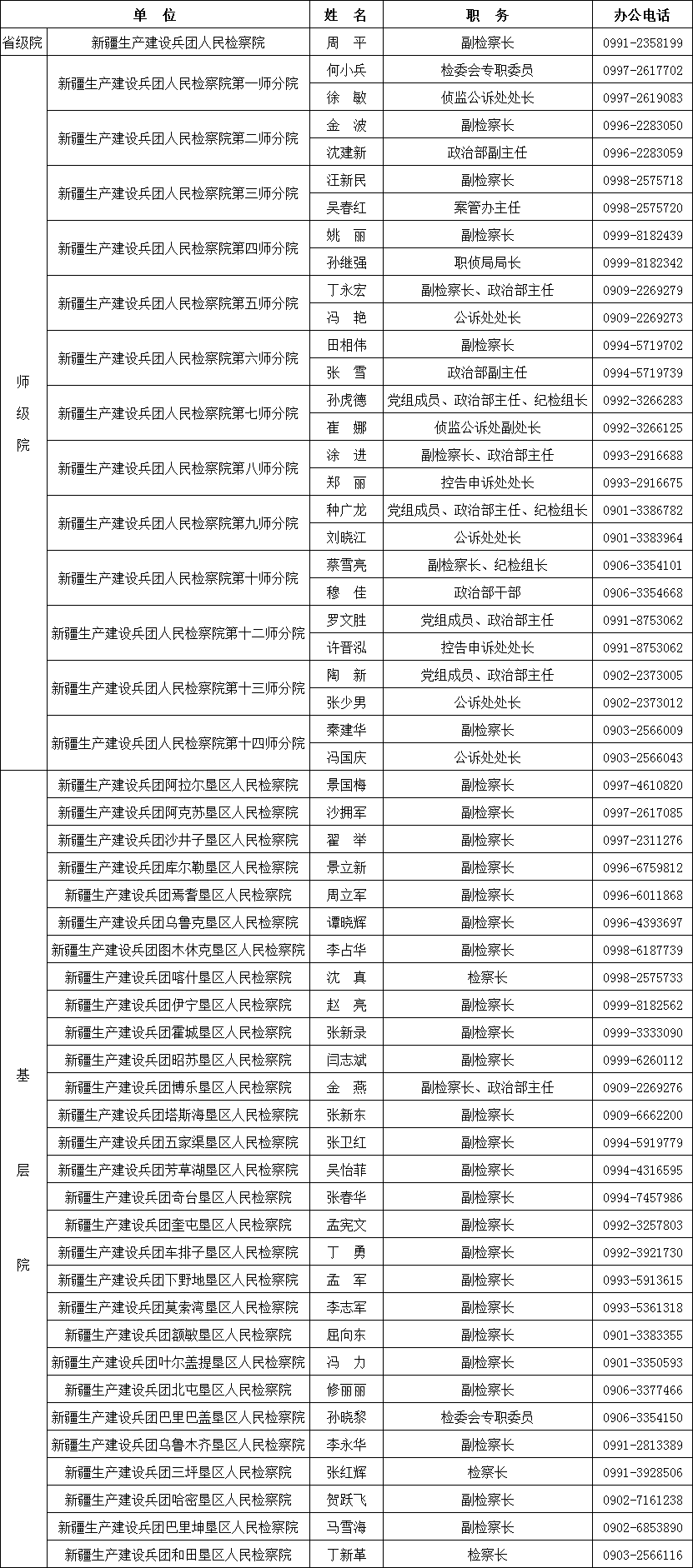 兵团最新任免2017：2017兵团人事变动揭晓