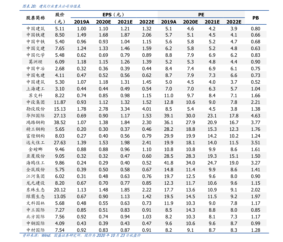 cng价格最新价格表，最新CNG价格一览表