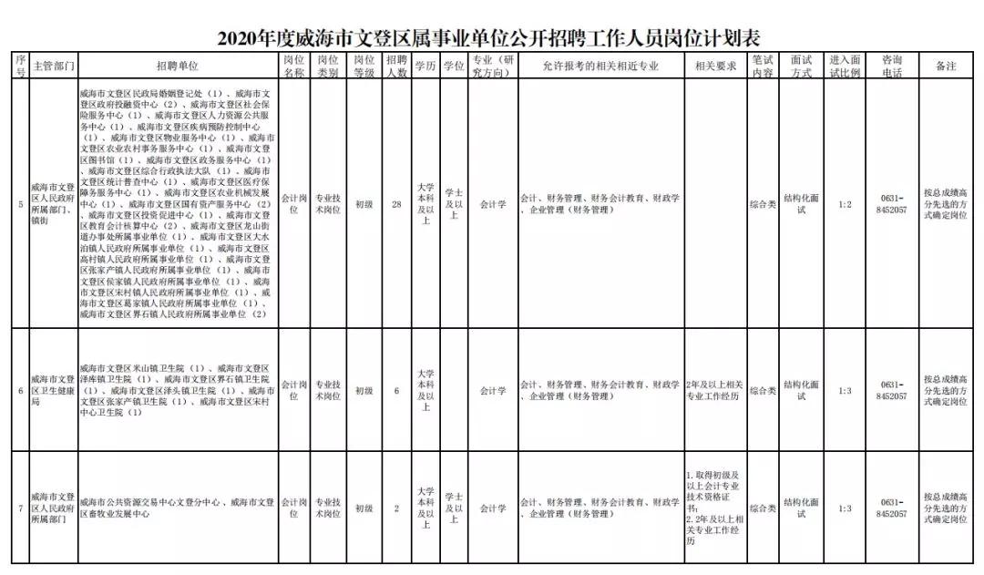 文登招聘信息最新招聘，文登职位更新，热招速览