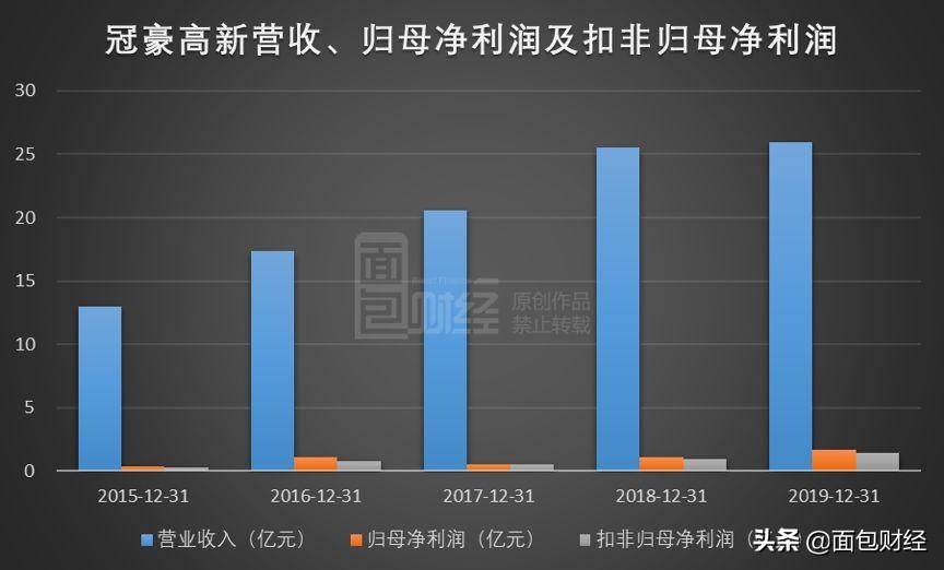 冠豪高新最新重组计划（冠豪高新重组新方案揭晓）