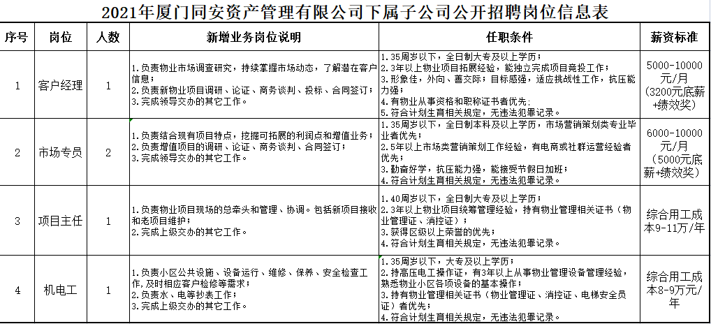 萍乡上栗最新招聘信息-萍乡上栗新鲜职位汇总