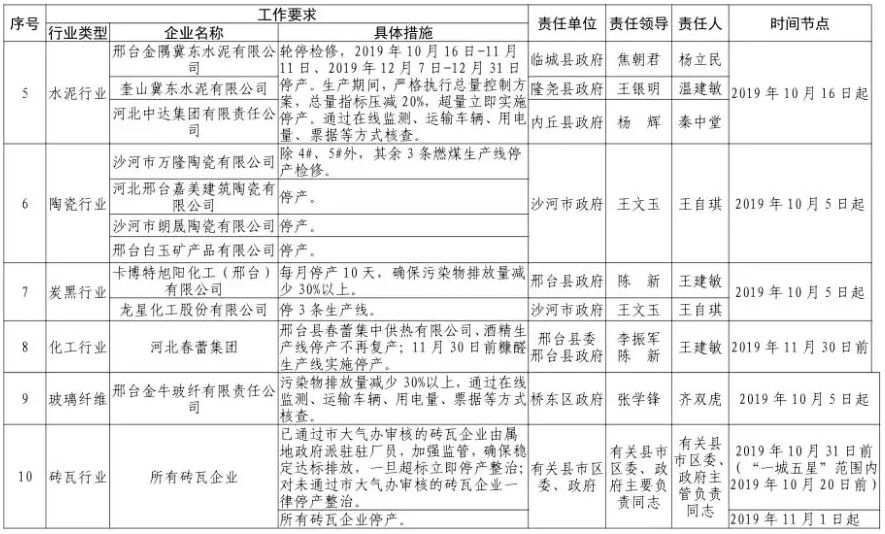 雄县新闻停产最新消息（雄县企业停产动态报道）