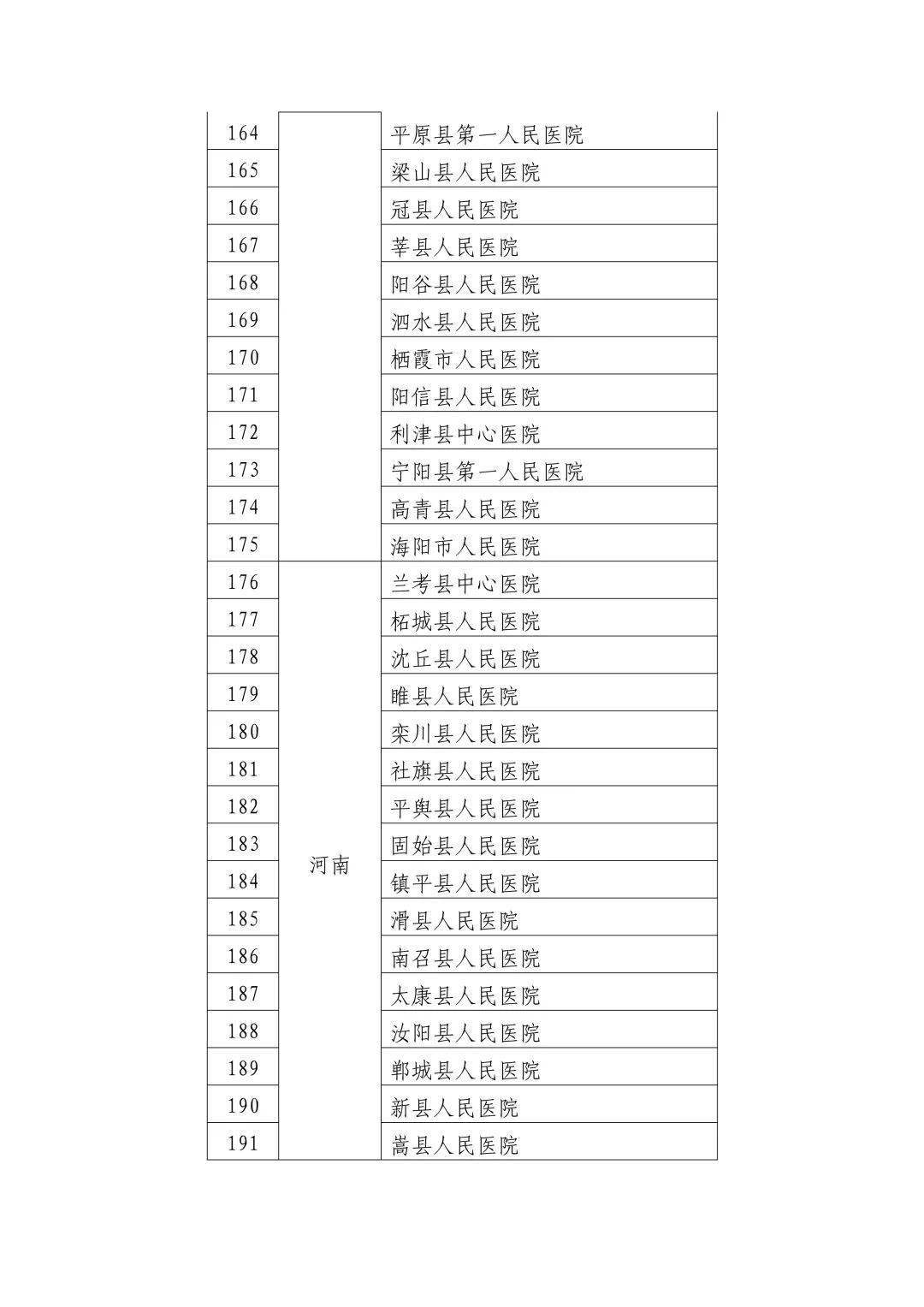 最新亚洲列表第3页，亚洲榜单第三页速览