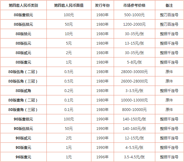 建国纪念钞最新价格表-“建国钞币现价一览”