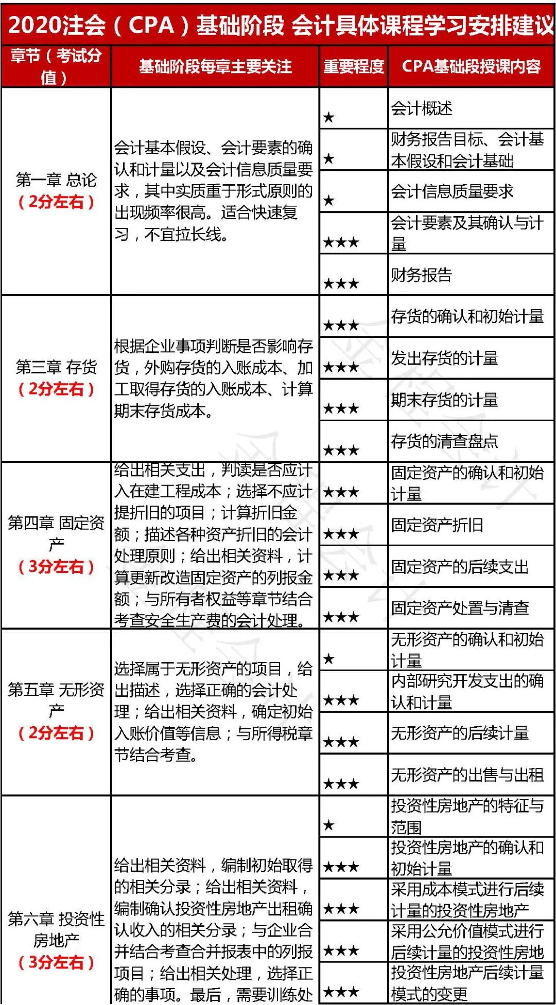 会计改革新动向：初级阶段最新资讯