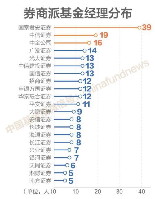 6月持股动向：成泉资本新披露