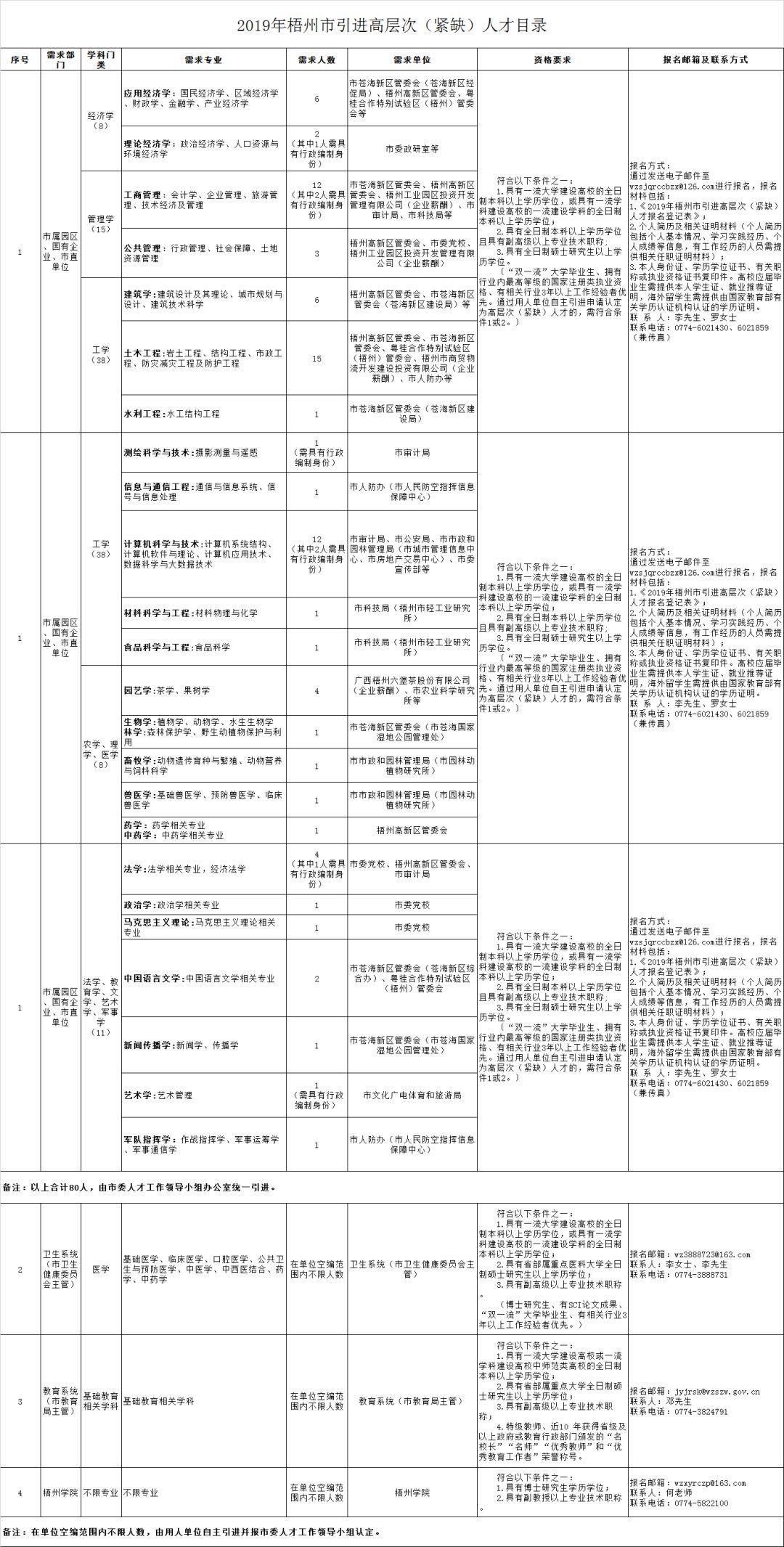 梧州人才市场最新招聘（梧州招聘信息速递）