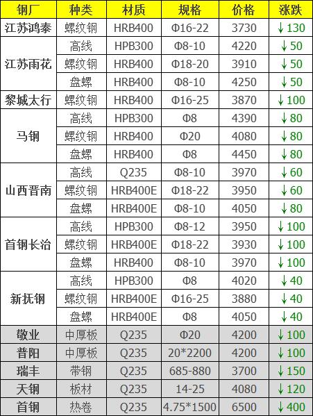 唐山楼市行情实时播报