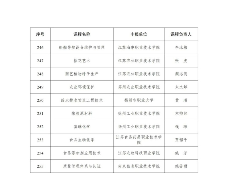 江苏省管干部最新公示-江苏干部最新公示揭晓