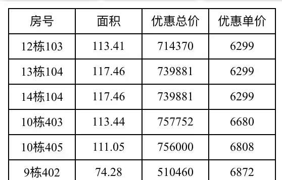 美辰壹号最新房价｜美辰壹号房价速览