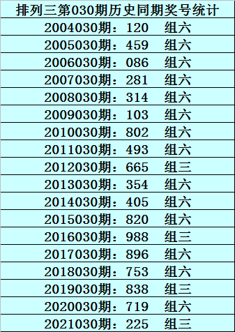 勇敢的梦想