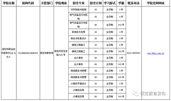 保定蓝湖郡最新房价-保定蓝湖郡近期房价行情