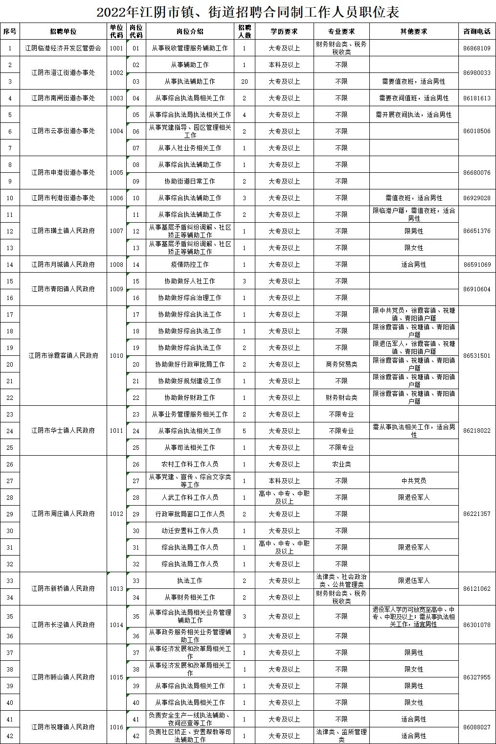 镇江大港最新招聘资讯发布