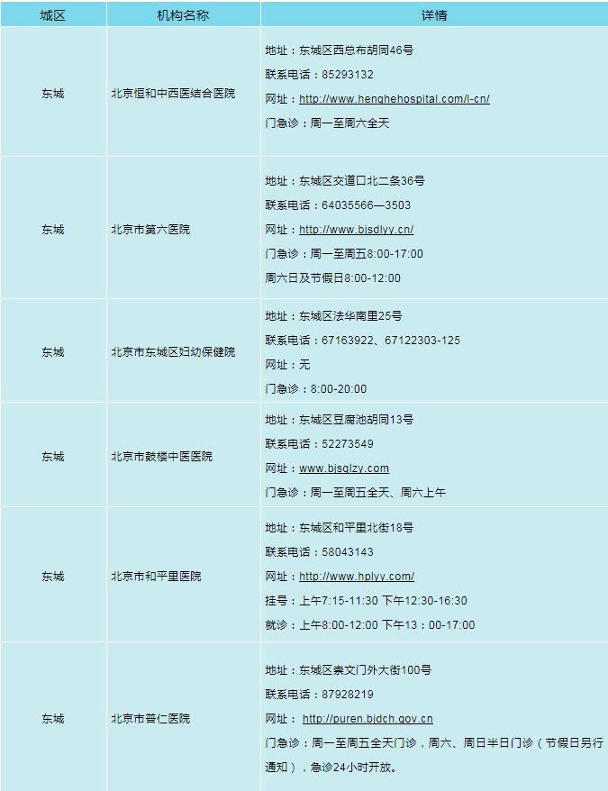 柳红芳最新出诊时间-柳红芳医生最新排班