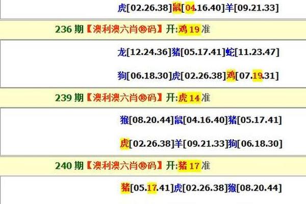 今晚一定出准确生肖｜今晚生肖准确预测_实效性方案解析