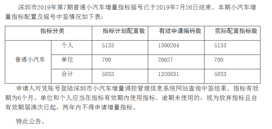 深圳车牌摇号最新消息-深圳车牌摇号动态资讯