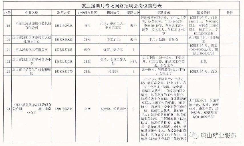 保定市最新招聘新信息｜保定市最新招聘资讯速递