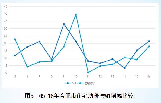 合肥期房价格最新消息｜合肥期房市场动态速递