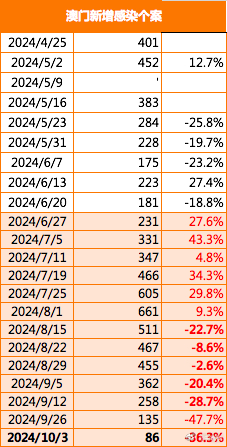 2024年12月 第66页