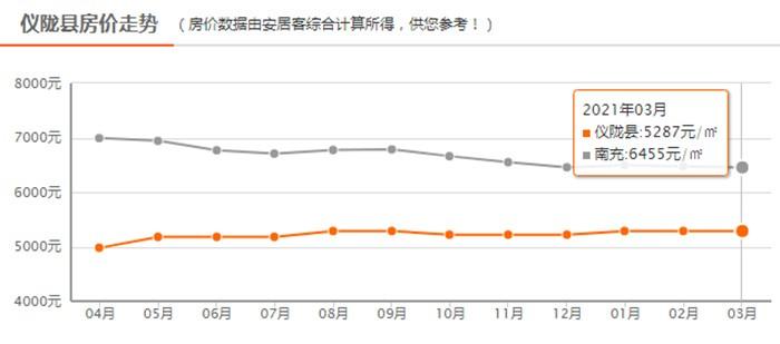 射洪房价最新2017-2017射洪楼市价格动态