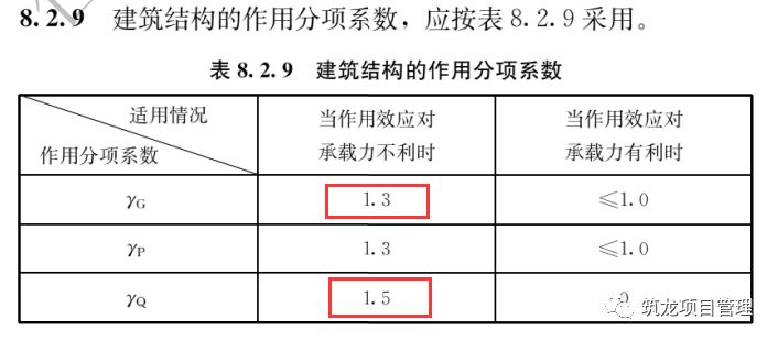 最新版工程结构可靠性设计规范解读