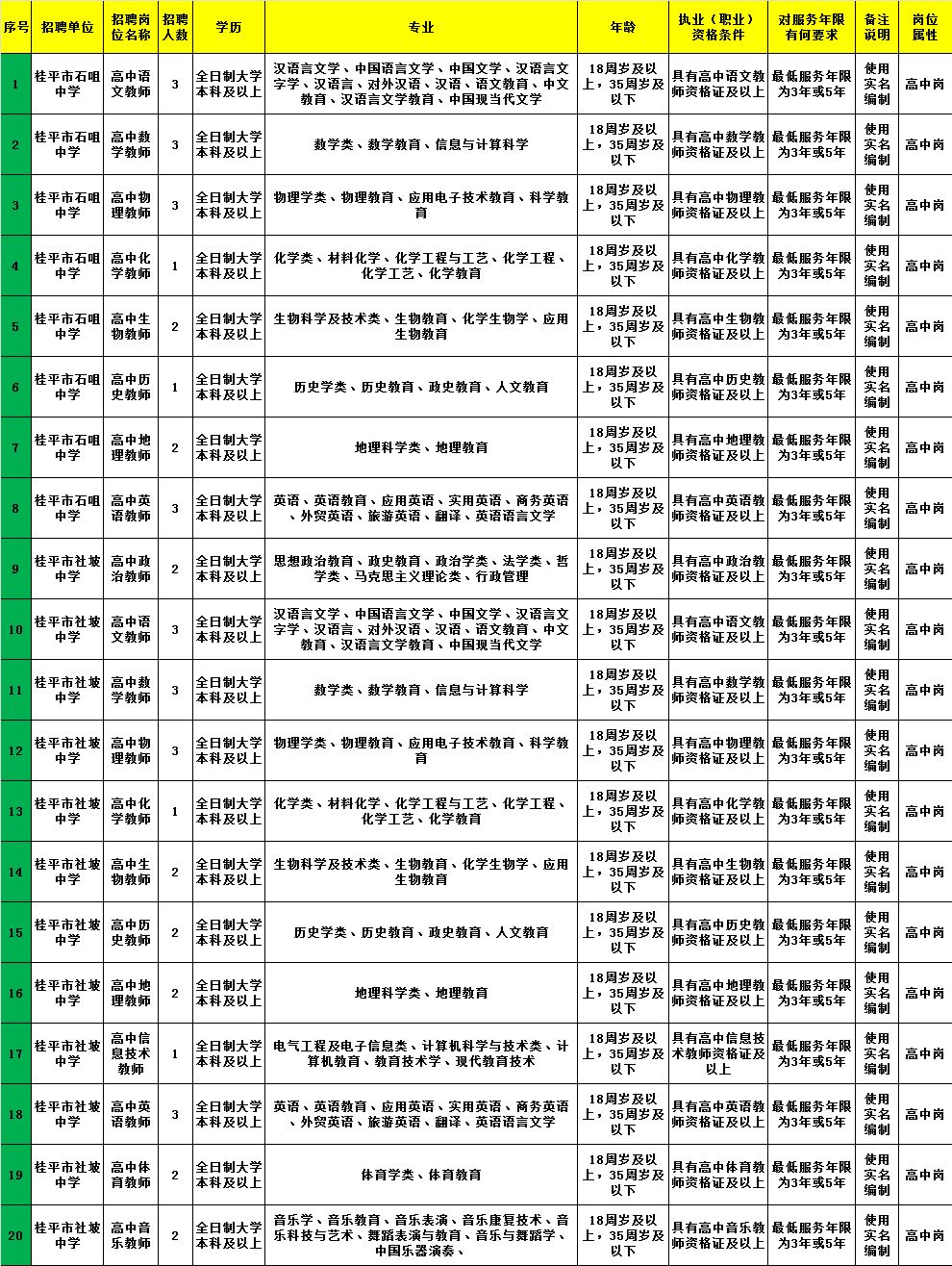 昭平招聘资讯：广西地区最新职位汇总