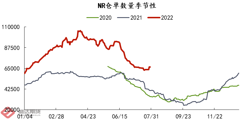 橡胶市场价格动态分析