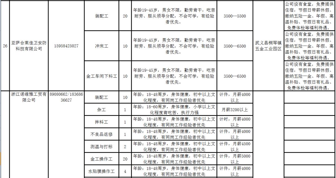 武义地区最新就业招聘资讯