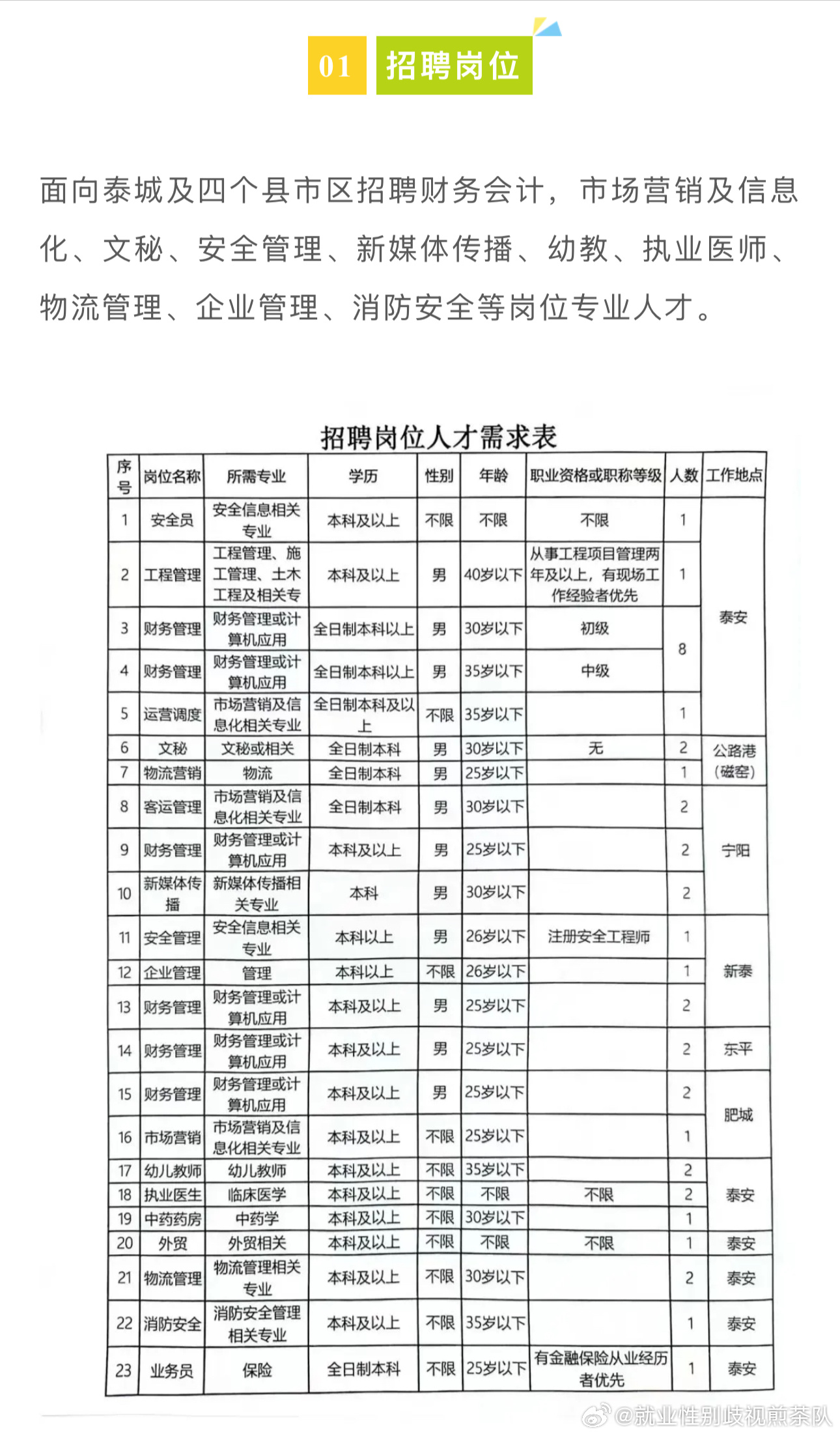 汉沽地区最新就业招聘资讯