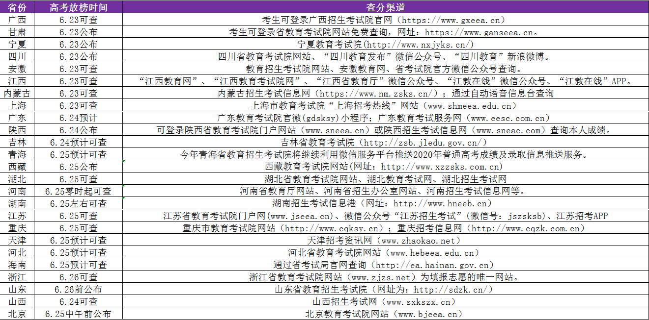 东西湖区最新人事变动公告