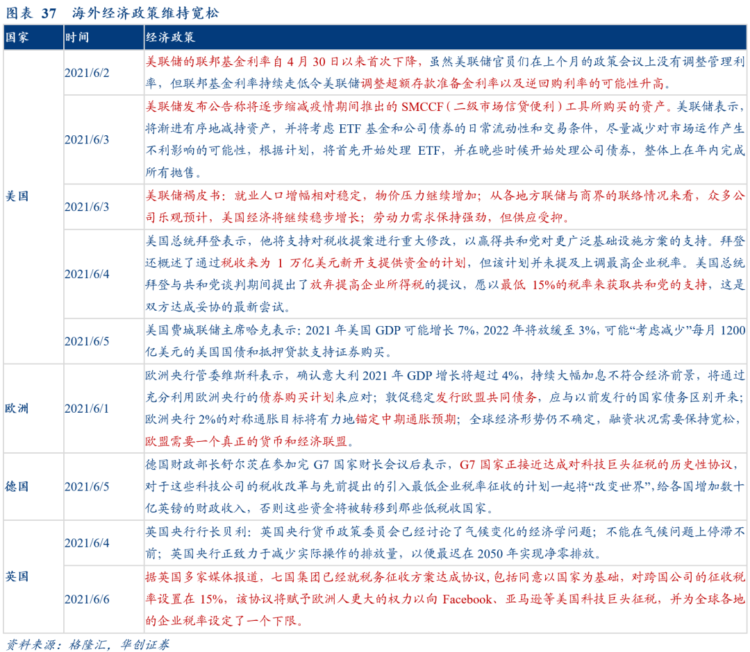 一周运势揭秘：玛法达最新预测