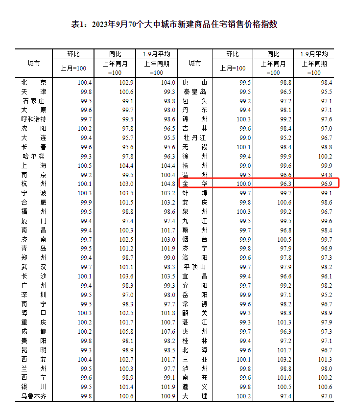 楼市动态：最新房价降幅资讯