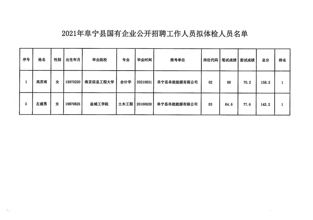 厦门最新职位招聘信息