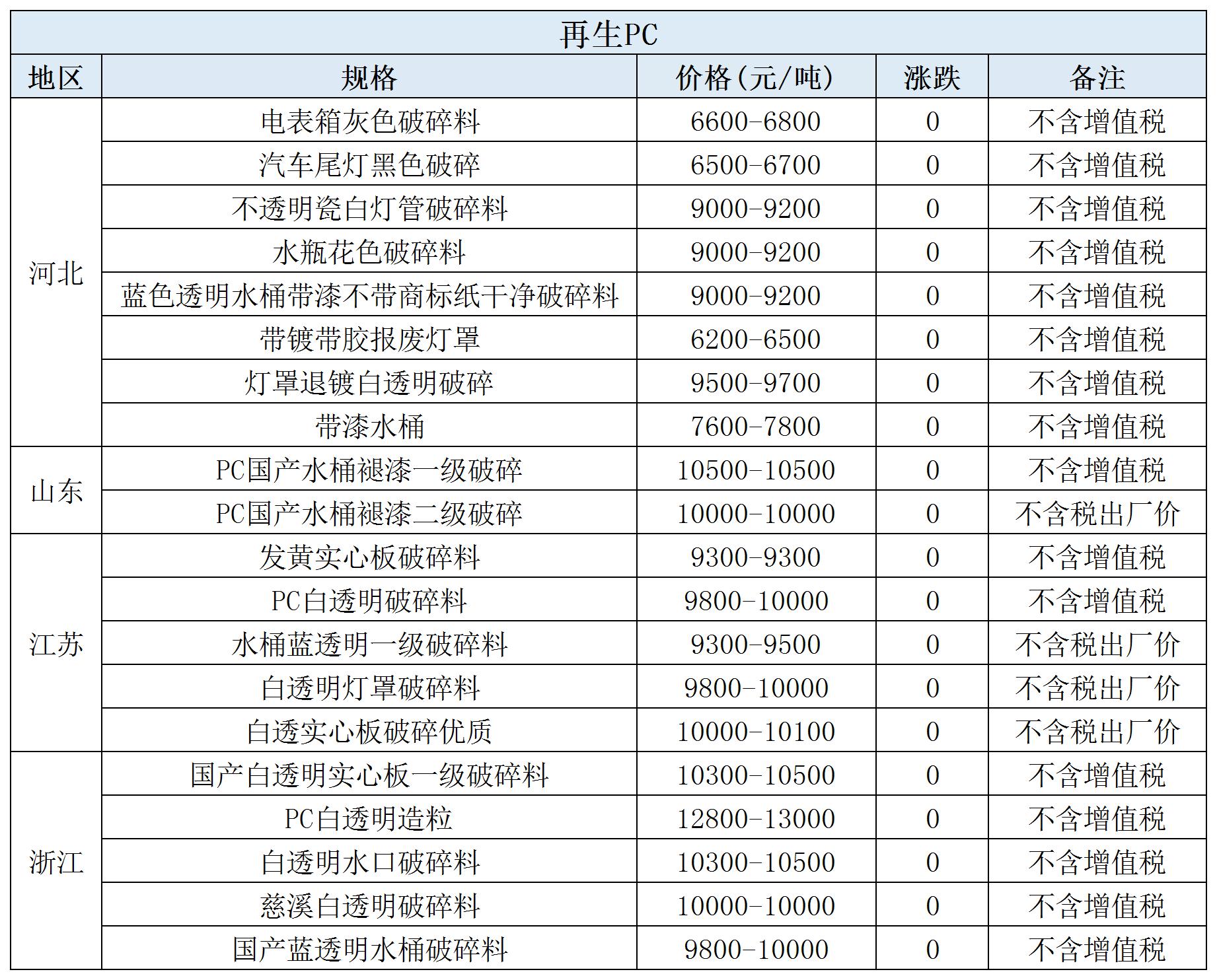 生活区 第21页