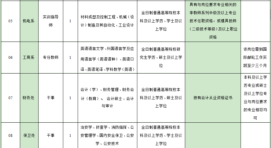 “福建地区最新职位招聘信息发布”