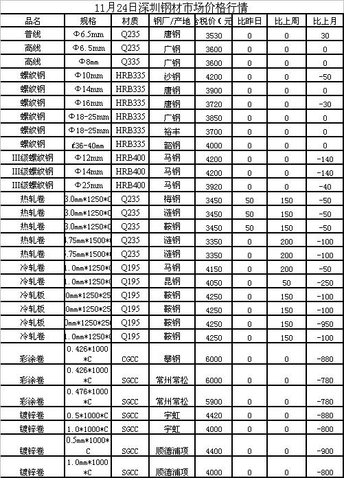 山东钢筋市场价格动态速览