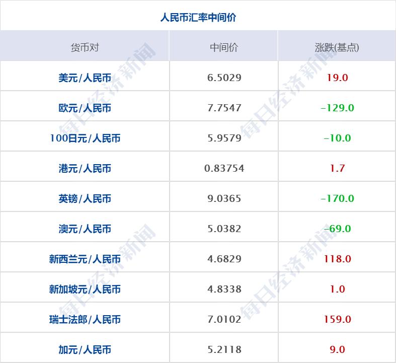 彩礼金额新规解读：价格上限公布