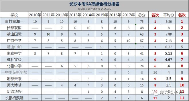 生活区 第31页