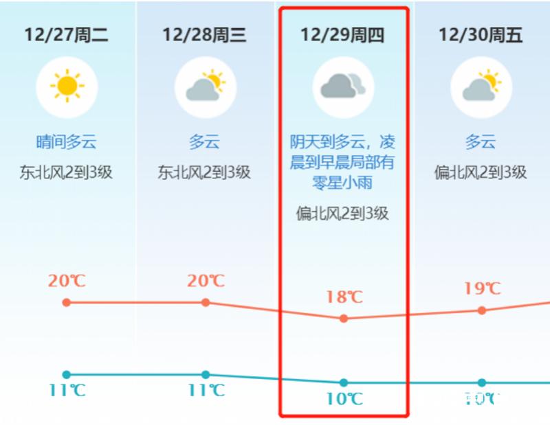 台风动态更新：东莞迎接风和日丽的未来