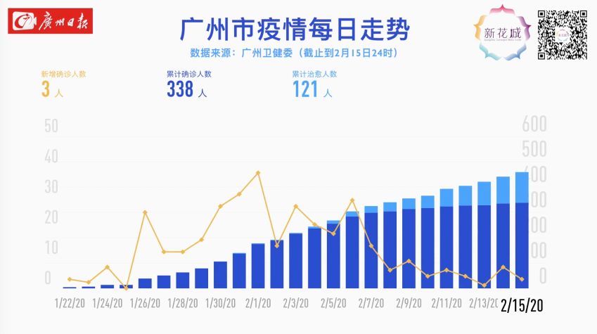 广东病例新增稳健，全国健康态势持续向好